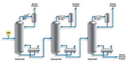 Measurement of hydrogen sulphide in NGL Fractionation process