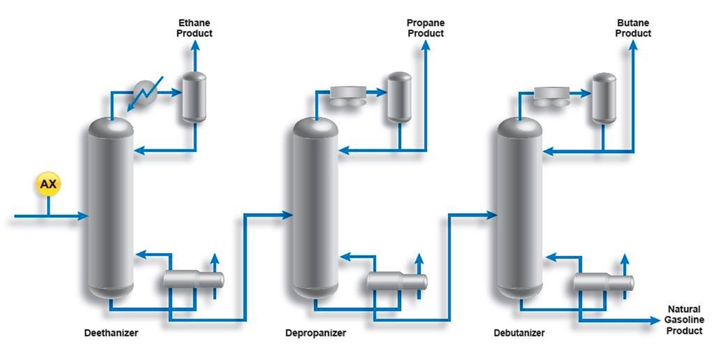 Measurement of hydrogen sulphide in NGL Fractionation process