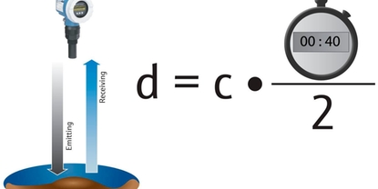 Level Technologies