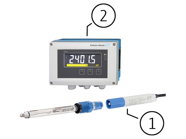 Transmitter bundle with field meter Overview of all bundle parts