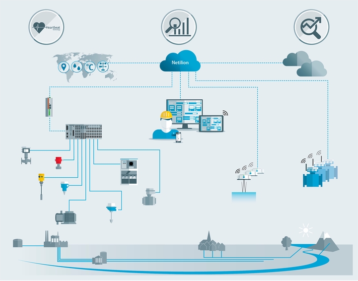 Data architecture from the field up to cloud-based ecoystem