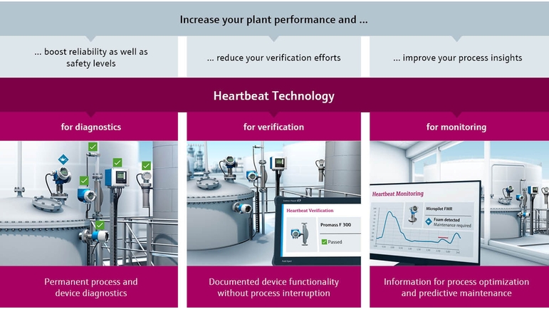 Smart instrumentation through Heartbeat Technology