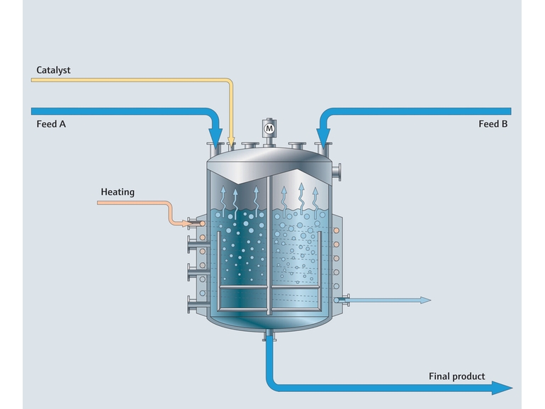 Process map batch reactors